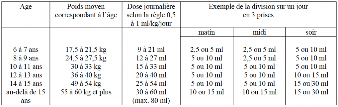 Lysotossil Siroop Table